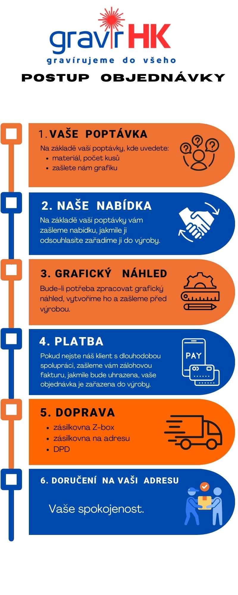 Jak objjednat